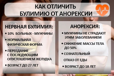 Лечение булимии в Донском