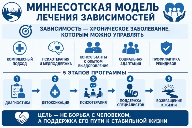 Миннесотская модель в Донском