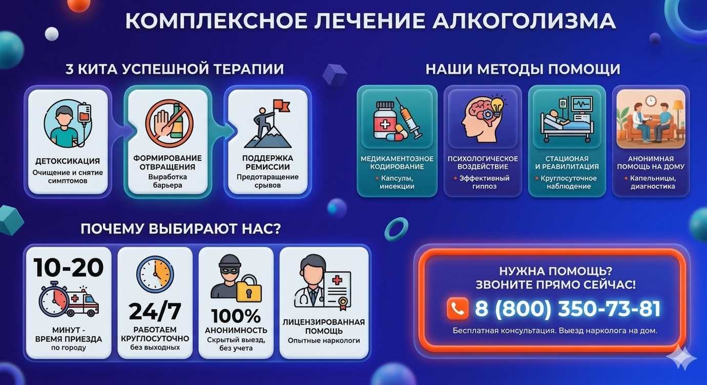Инфографика о методах лечения алкоголизма в Донском: детоксикация, кодирование и анонимная помощь на дому от клиники Похмельная служба.